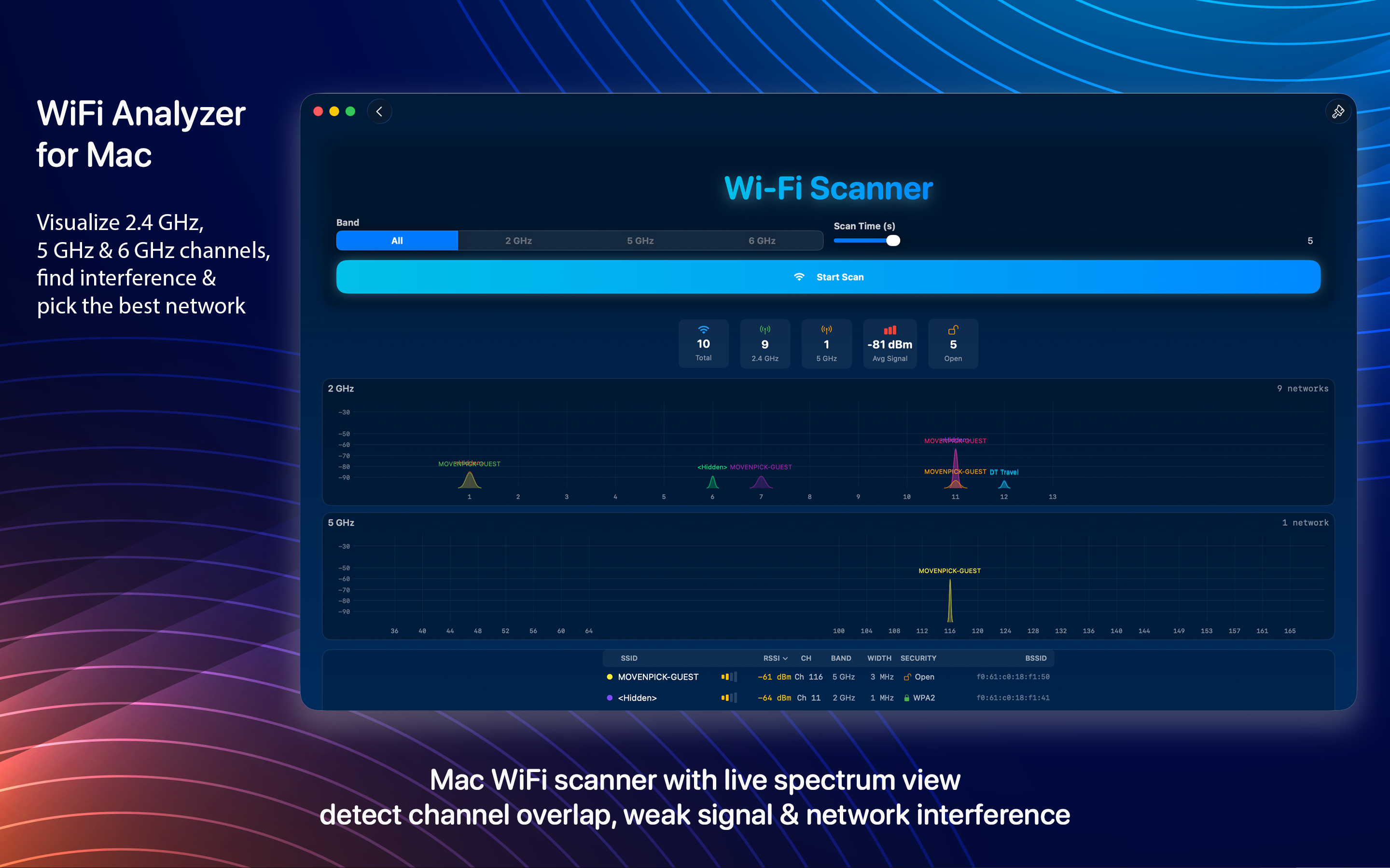 Real Network Utilities Scanner Wi-Fi analyzer on macOS